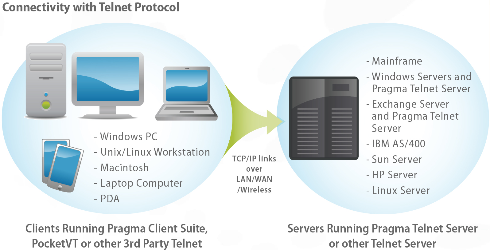 Ssh windows. SSH сервер. Серверных Windows или Unix. Протокол SSH В модели клиент-сервер. SSH Protocol Stack.