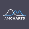 AmCharts JavaScript charts 圖表製作軟體