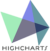Highcharts JavaScript圖表元件